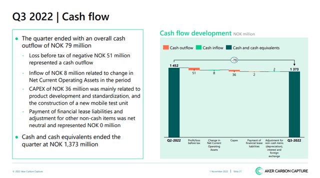 Aker carbon capture cash flow