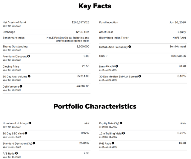 table with key facts and portfolio characteristics of IRBO