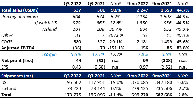 third quarter financial results