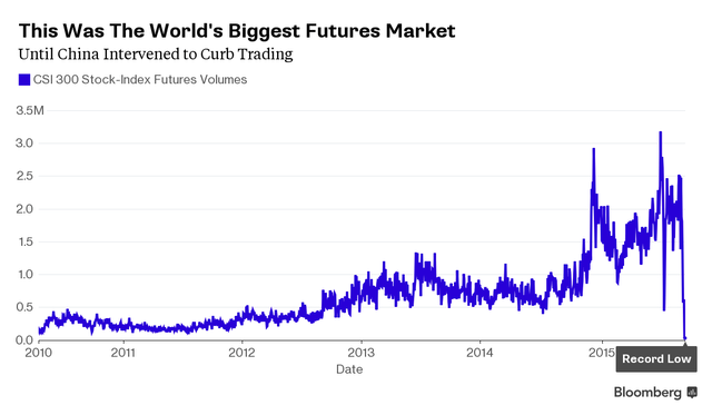 Bloomberg China Stock Bubble 2015