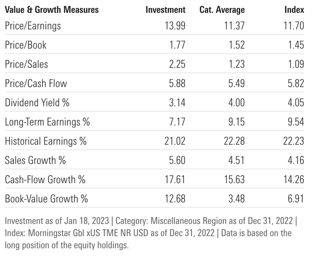 morningstar growth and valuation metrics