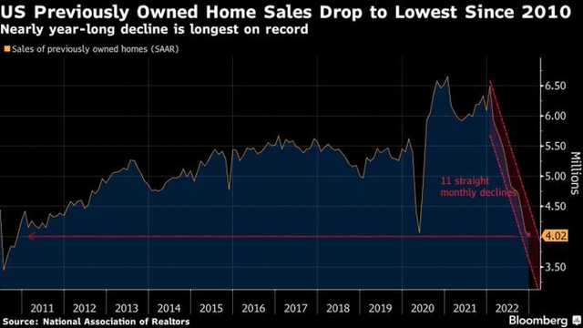 US Previously owned home sales