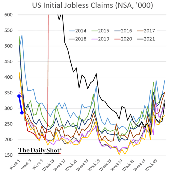 U.S. Initgial Jobless Claims