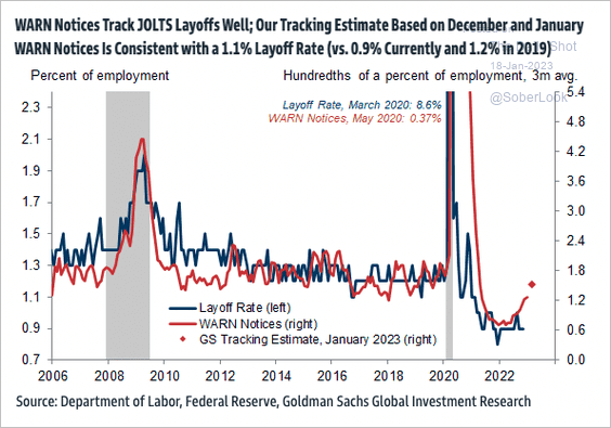 Layoffs history