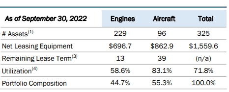 Engines and Aircraft