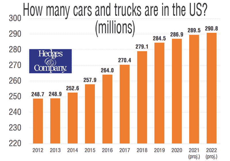 total cars