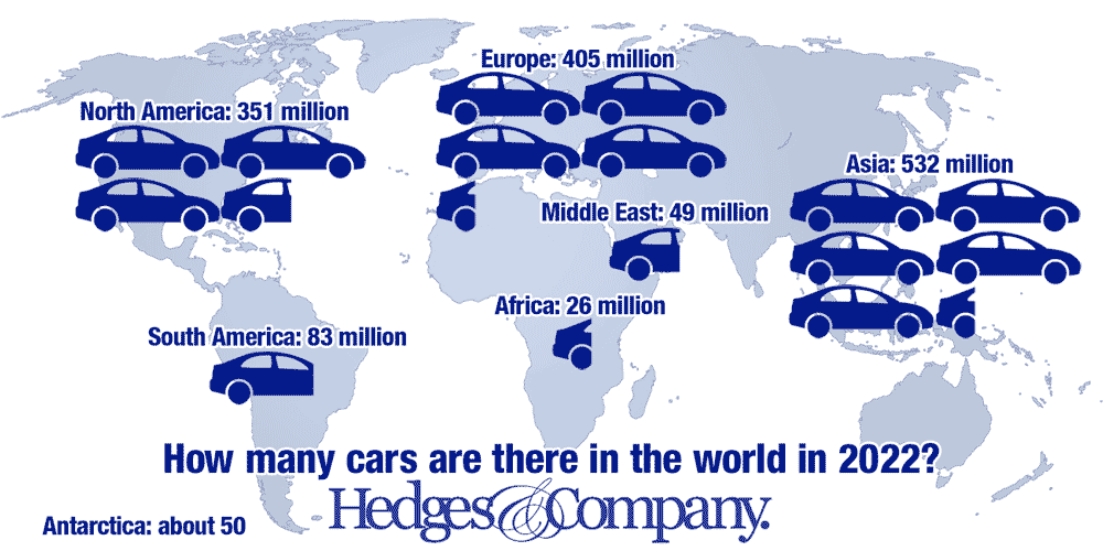 How Many Cars Are There In The World in 2023? Statistics by ...