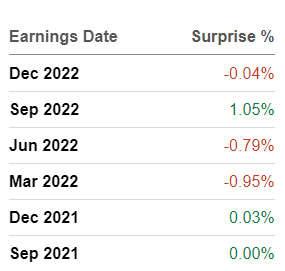 PATH revenue surprises