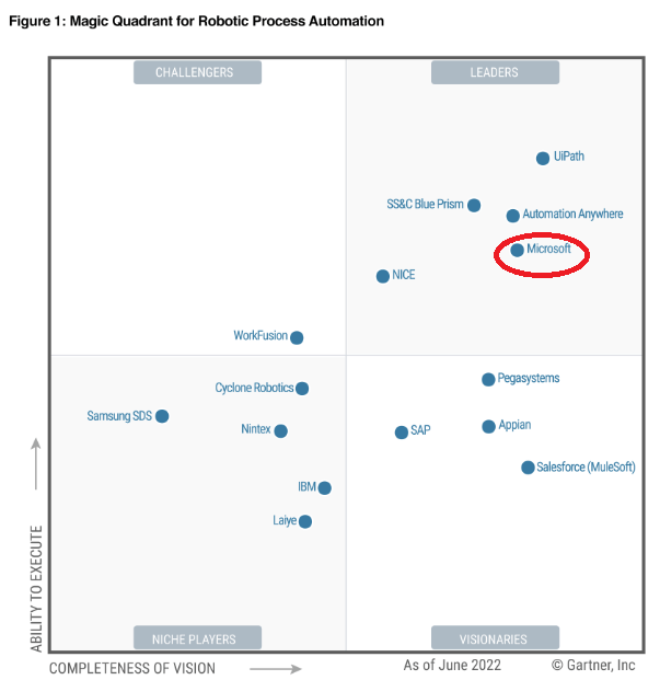 UiPath website