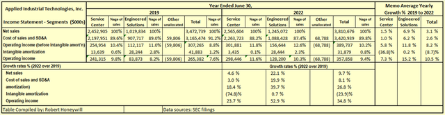 Table 1.2