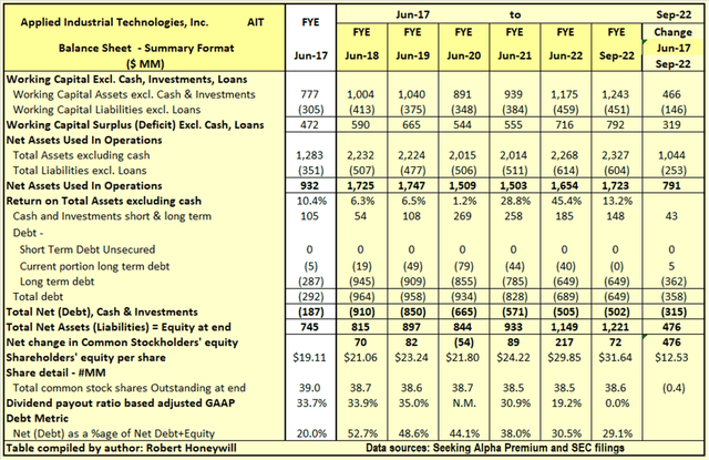 Table 5.1