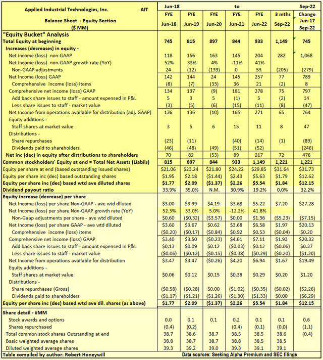 Table 5.2