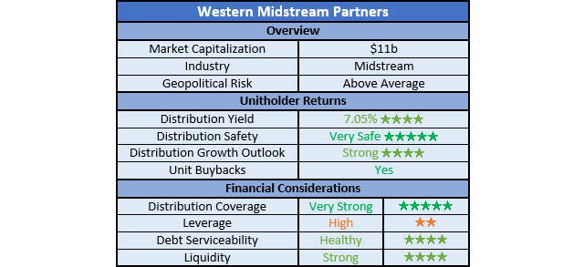Western Midstream Partners Ratings