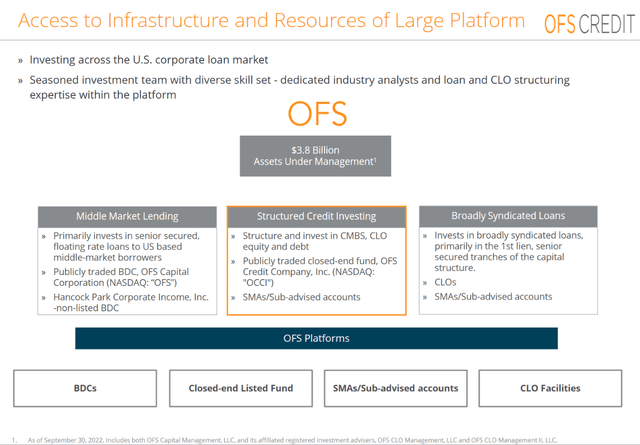 December 2022 Investor Presentation: OFS Platform Structure.