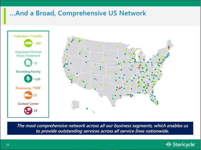 Stericycle's U.S. network
