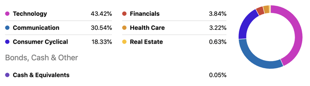 FDN Exposures