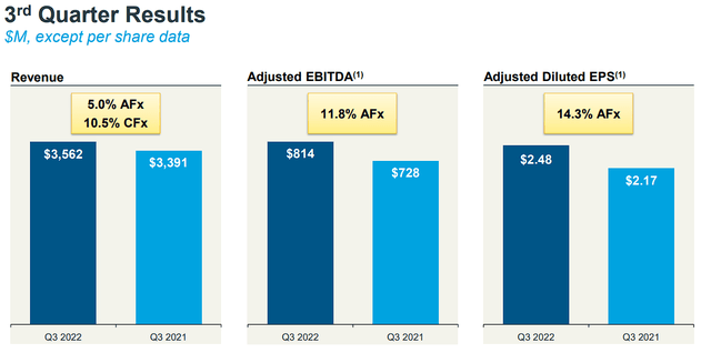 IQVIA Q3 Earnings Results