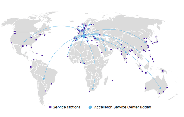 Accelleron Services Business Network