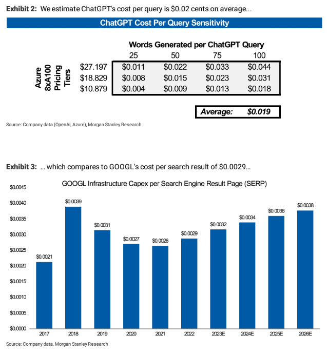 Morgan Stanley's report [January 10, 2023]