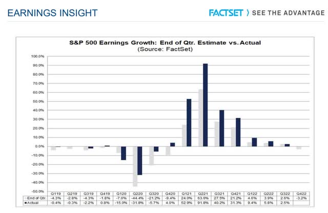 S&P 500 Earnings Growth Insights