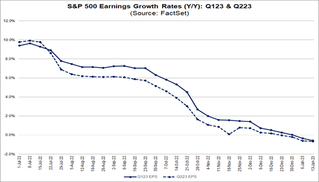 Q1 and Q2 earnings expectations