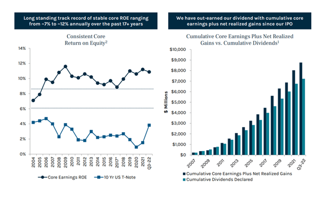 Consistent Dividend