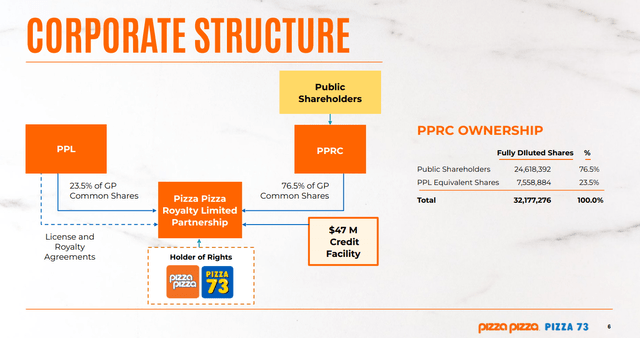PZA corporate structure