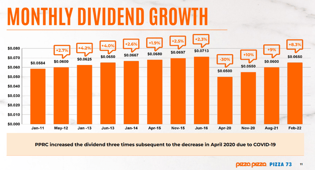 PZA monthly dividend has recovered