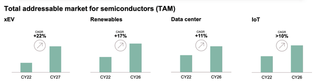 Infineon TAM growth