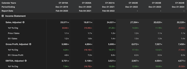 CMI Analyst Estimates