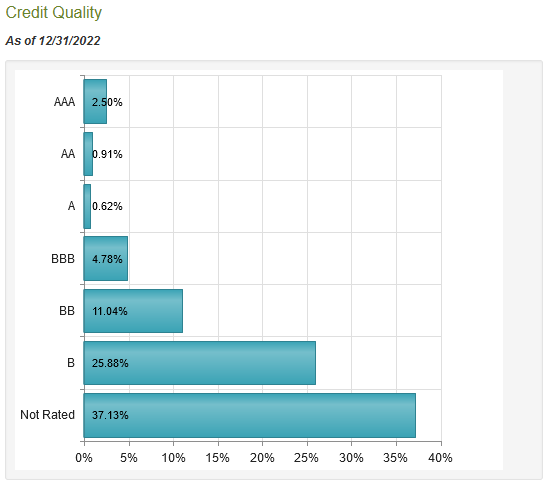 PFN Portfolio Credit Rating