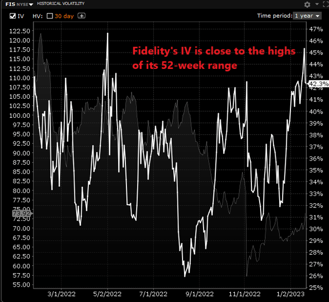 Fidelity IV