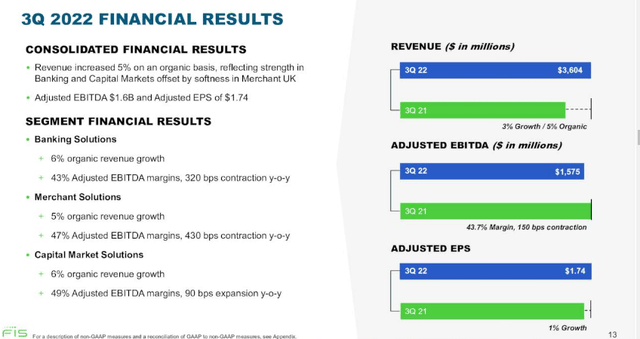 Fidelity Q3 Financials