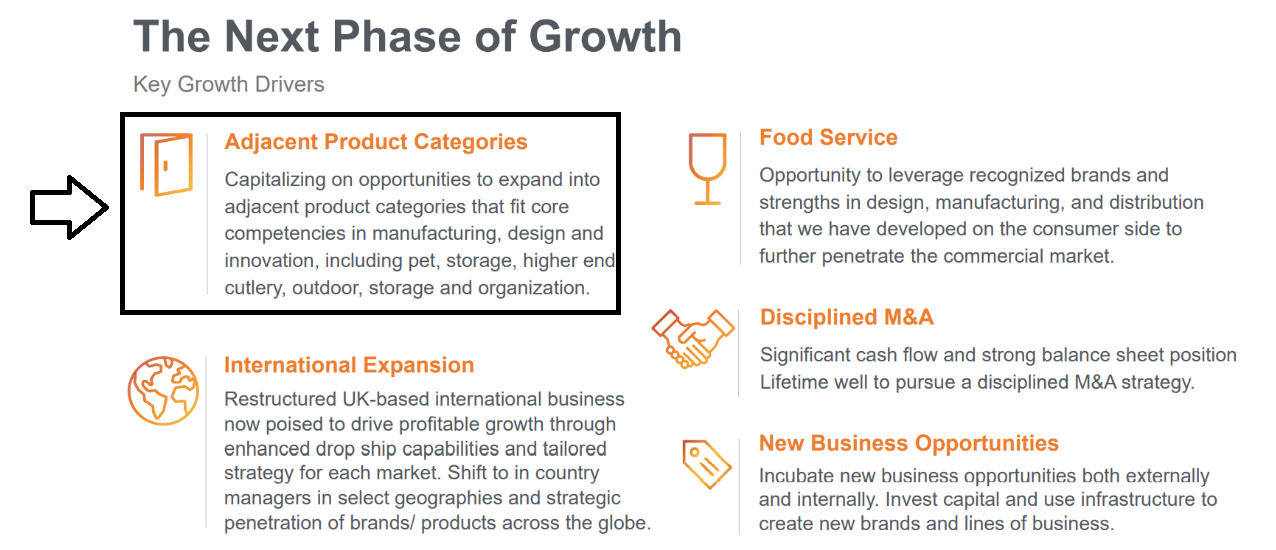 Source: Investor Relations