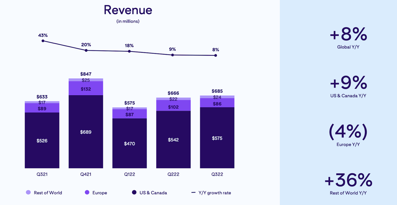 revenue