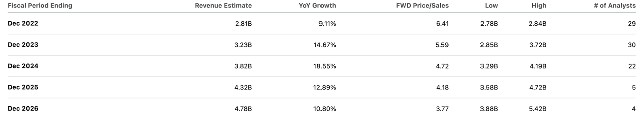 consensus estimates