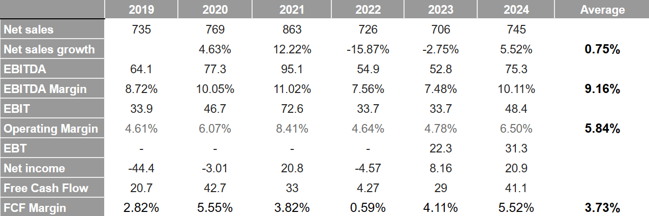 Source: S&P