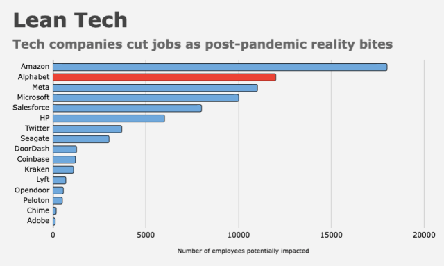Tech Industry Layoffs