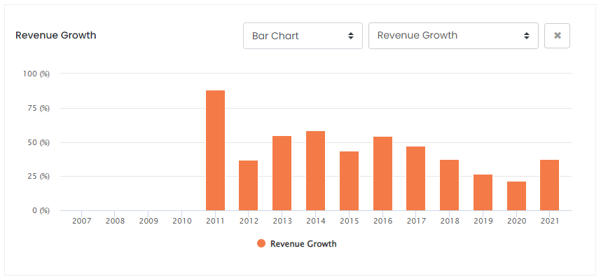 META Revenue Growth