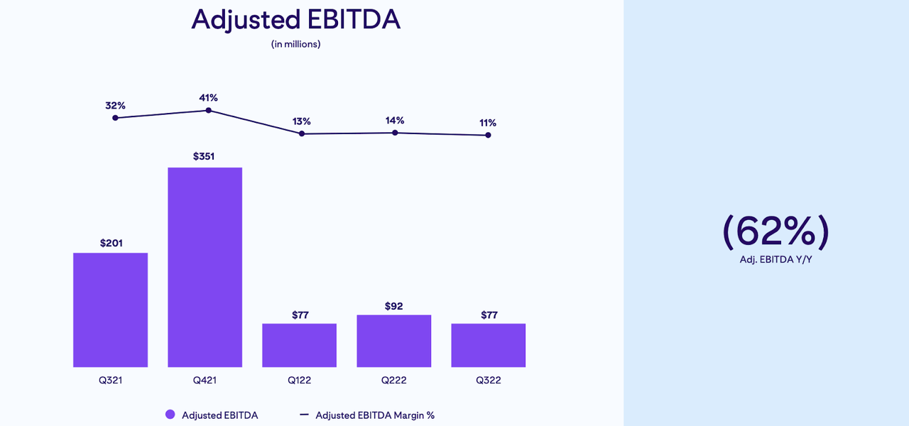 adjusted EBITDA