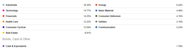 Vanguard Small Cap ETF