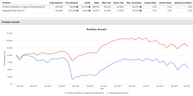 PortfolioVisualizer.com