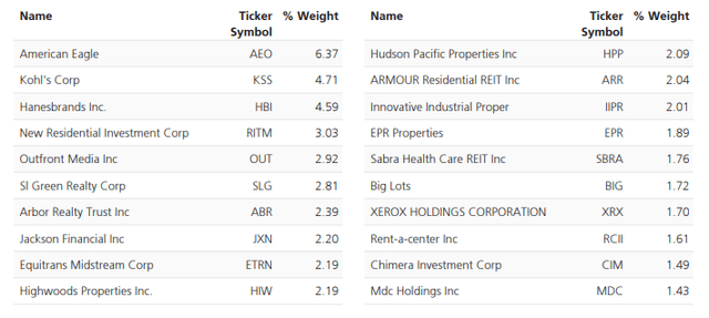 ETRACS UBS