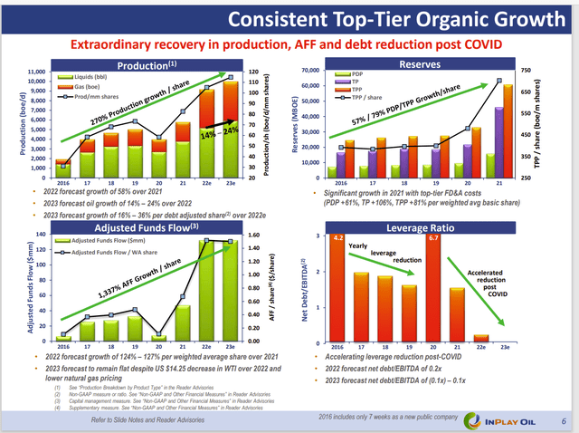 Growth history of InPlay Oil as measured by management