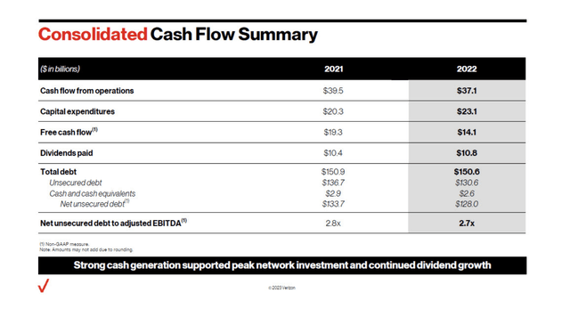 Cash flow slide