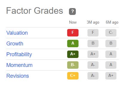 HUM quant ratings