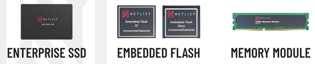 Netlist products