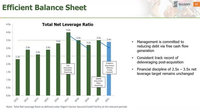 Silgan net leverage ratio