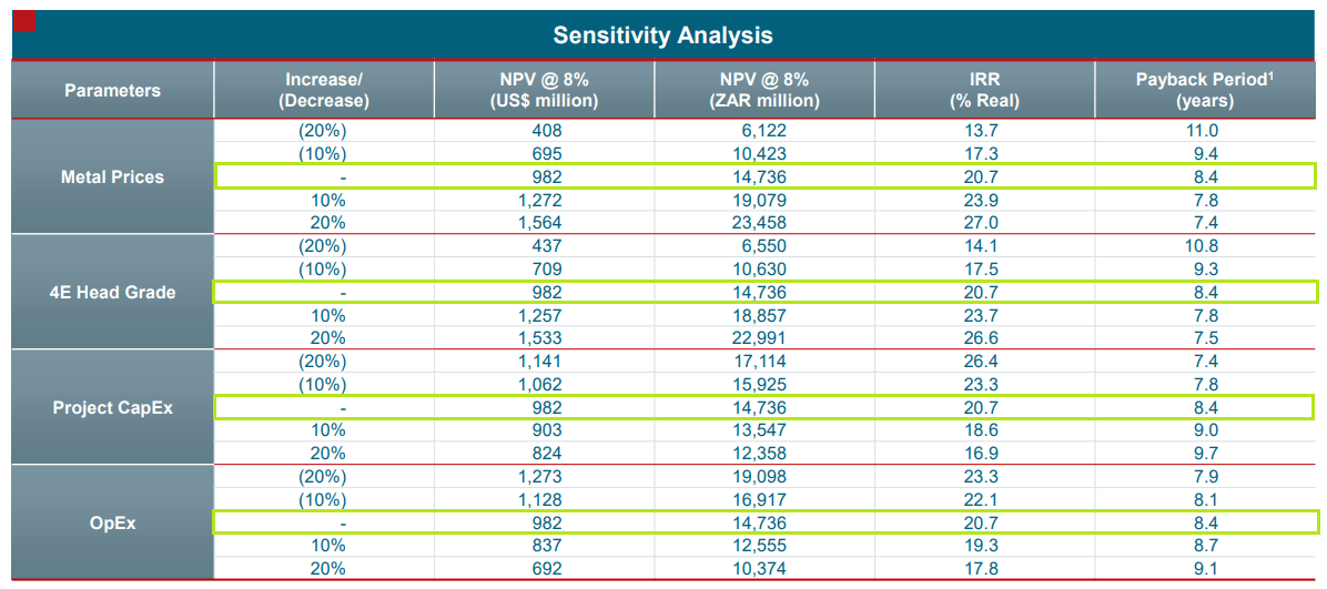 Platinum Group Metals (PLG) Things To Consider Before Jumping On The