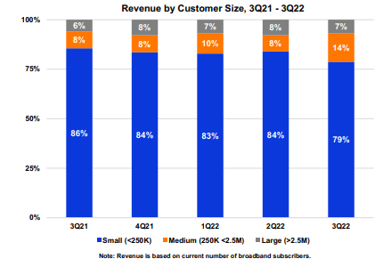 Revenue associated with category broadband subscribtion